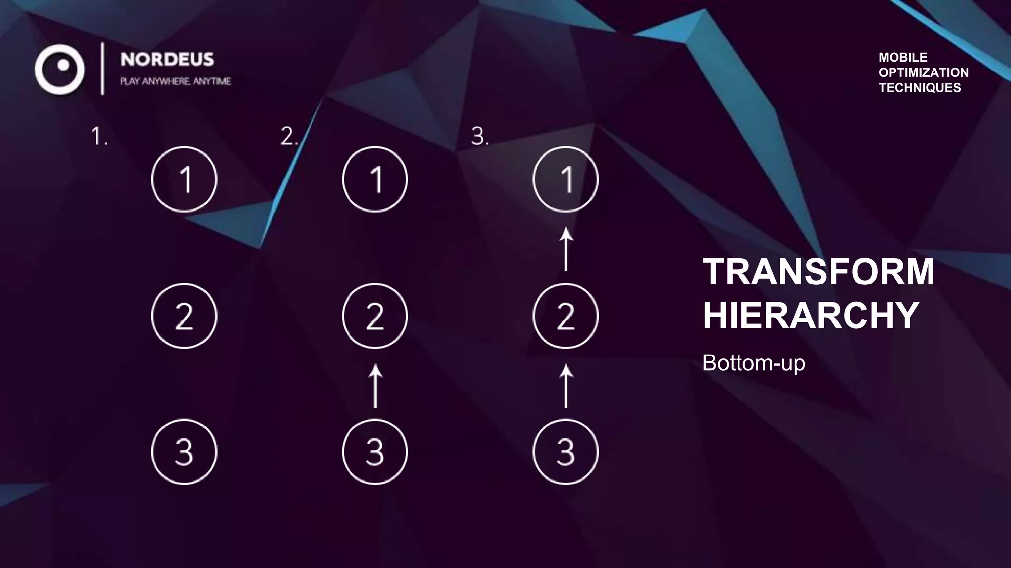 Bottom-up
TRANSFORM
HIERARCHY
MOBILE
OPTIMIZATION
TECHNIQUES
 