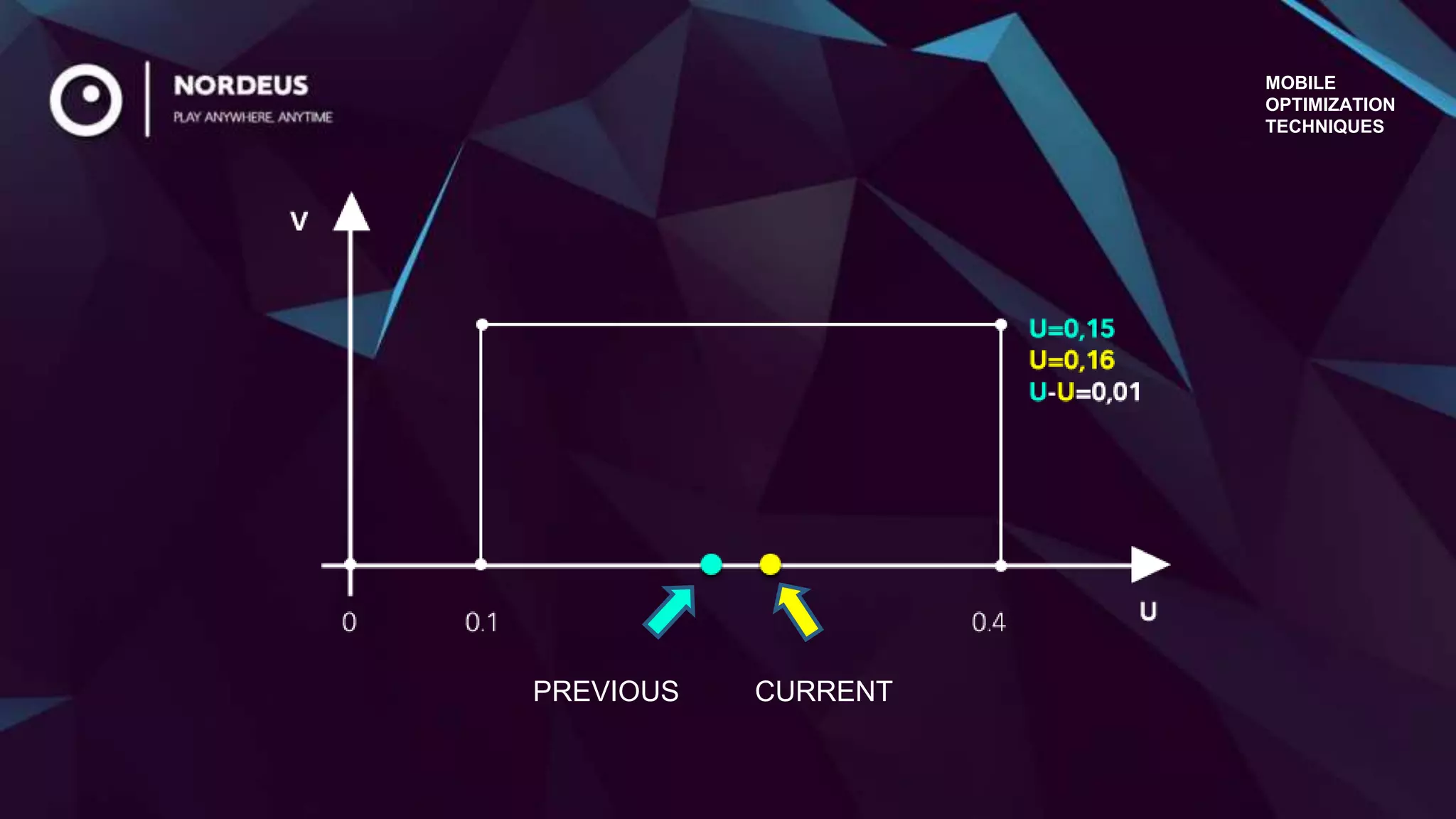MOBILE
OPTIMIZATION
TECHNIQUES
PREVIOUS CURRENT
 
