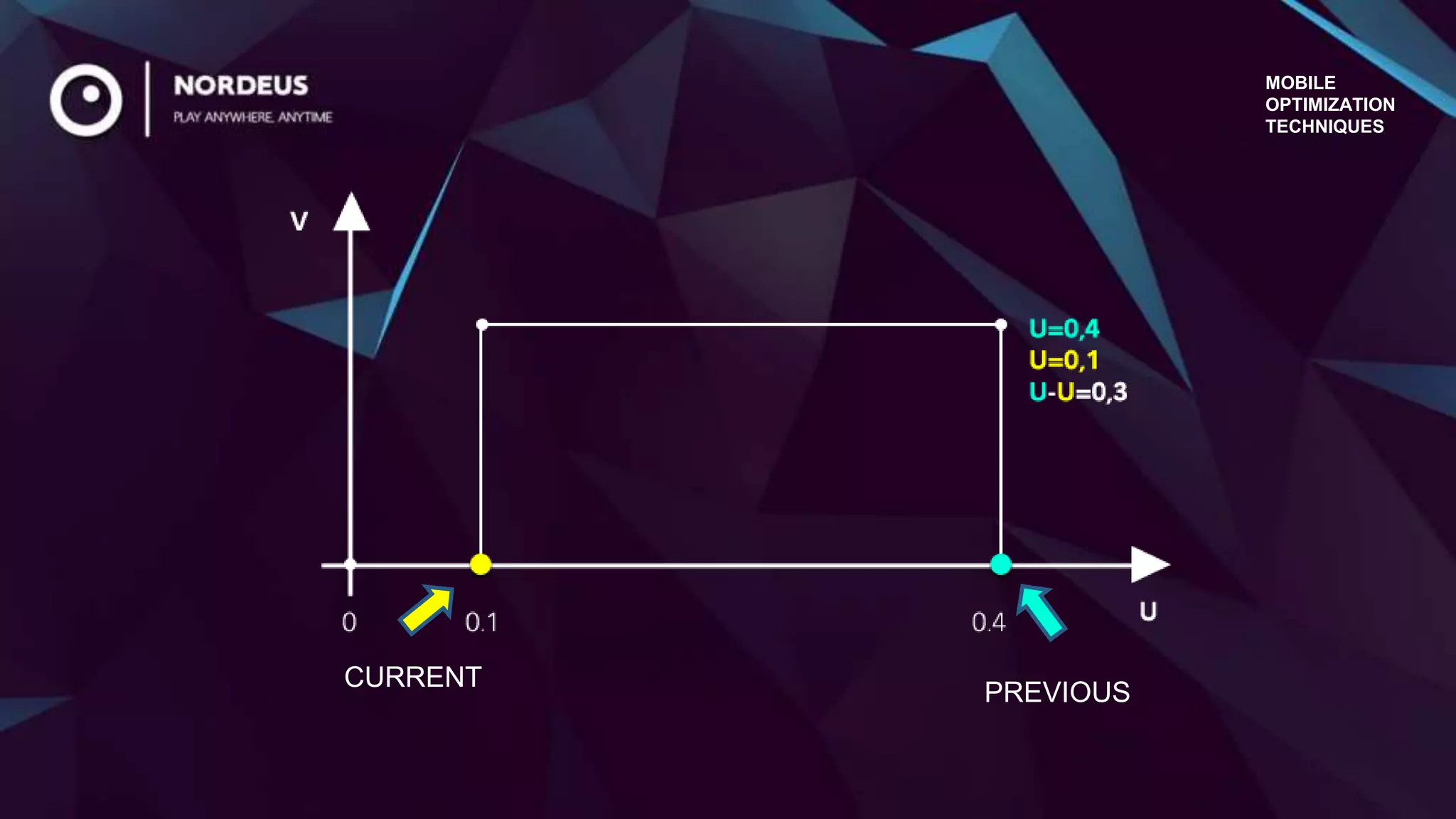 MOBILE
OPTIMIZATION
TECHNIQUES
PREVIOUS
CURRENT
 
