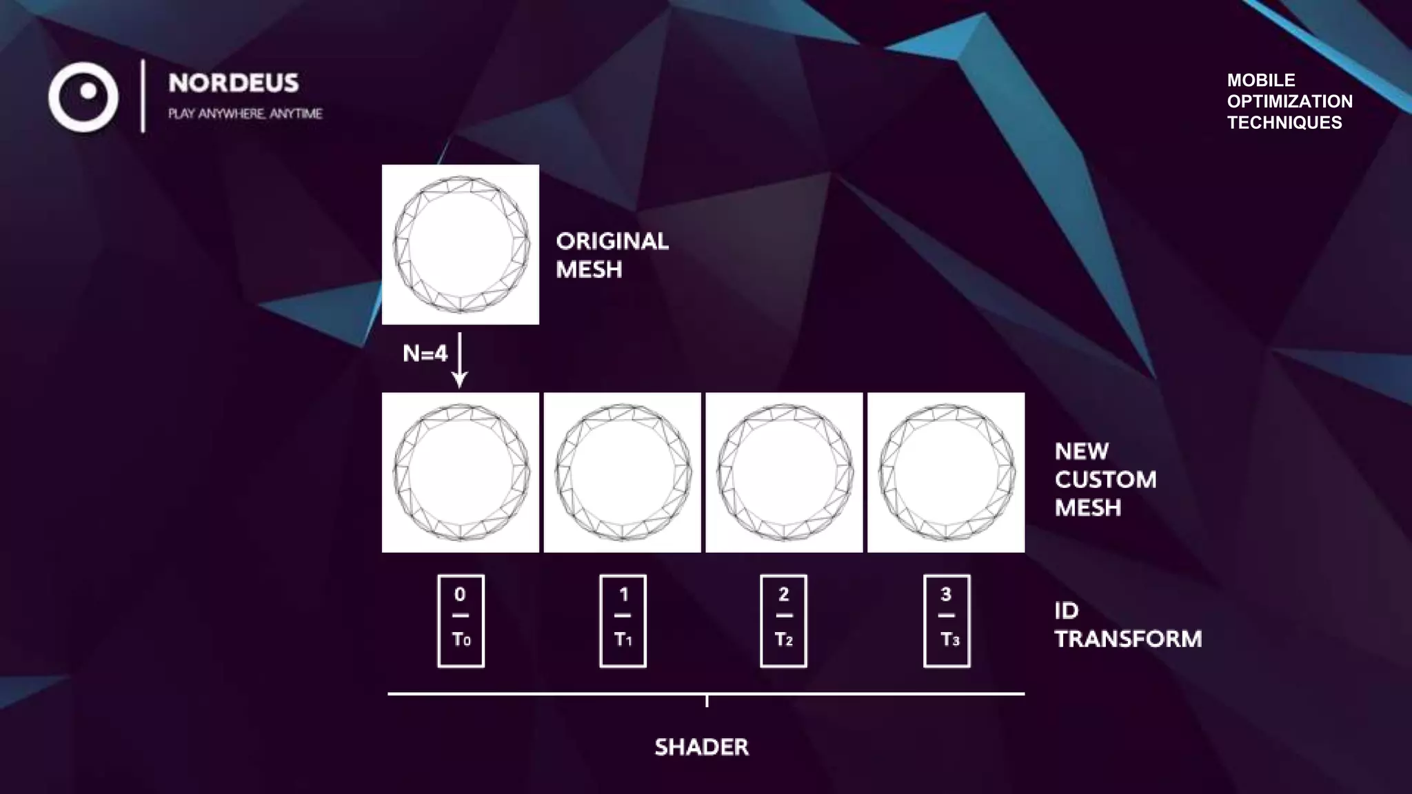 MOBILE
OPTIMIZATION
TECHNIQUES
 
