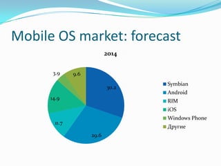 Mobile OS market: forecast<br />