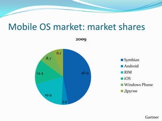 Mobile OS market: market shares<br />Gartner<br />