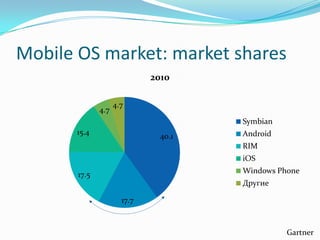 Mobile OS market: market shares<br />Gartner<br />