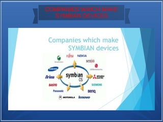 COMPANIES WHICH MAKE
SYMBIAN DEVICES
 