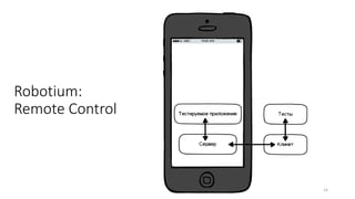 Confidential 14
Robotium:
Remote Control
 
