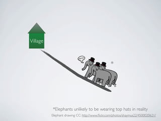 Village



                                                 *




          *Elephants unlikely to be wearing top hats in reality
          Elephant drawing CC: http://www.ﬂickr.com/photos/shaymus22/4500020621/
 