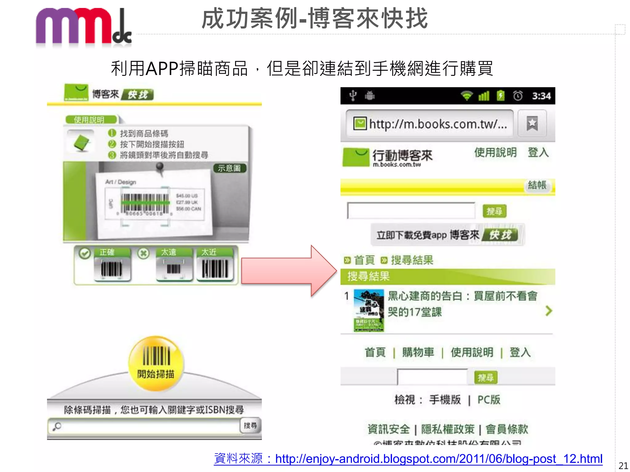 成功案例-博客來快找
利用APP掃瞄商品，但是卻連結到手機網進行購買




      資料來源：http://enjoy-android.blogspot.com/2011/06/blog-post_12.html
                                                                         21
 