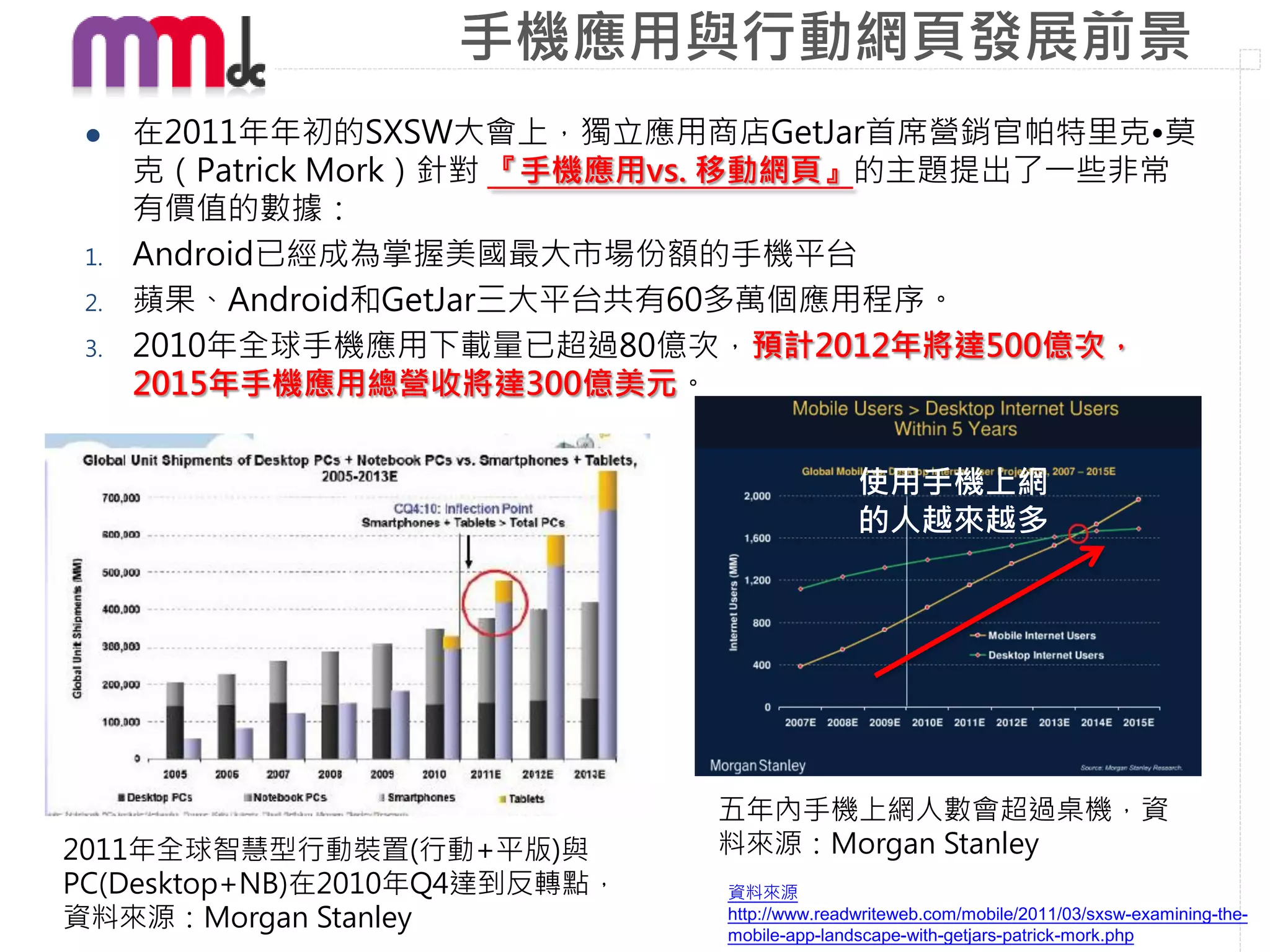 手機應用與行動網頁發展前景
     在2011年年初的SXSW大會上，獨立應用商店GetJar首席營銷官帕特里克•莫
      克（Patrick Mork）針對 『手機應用vs. 移動網頁』的主題提出了一些非常
      有價值的數據：
 1.   Android已經成為掌握美國最大市場份額的手機平台
 2.   蘋果、Android和GetJar三大平台共有60多萬個應用程序。
 3.   2010年全球手機應用下載量已超過80億次，預計2012年將達500億次，
      2015年手機應用總營收將達300億美元。


                                              使用手機上網
                                              的人越來越多




                               五年內手機上網人數會超過桌機，資
2011年全球智慧型行動裝置(行動+平版)與         料來源：Morgan Stanley
PC(Desktop+NB)在2010年Q4達到反轉點，   資料來源
資料來源：Morgan Stanley            http://www.readwriteweb.com/mobile/2011/03/sxsw-examining-the-
                               mobile-app-landscape-with-getjars-patrick-mork.php
 