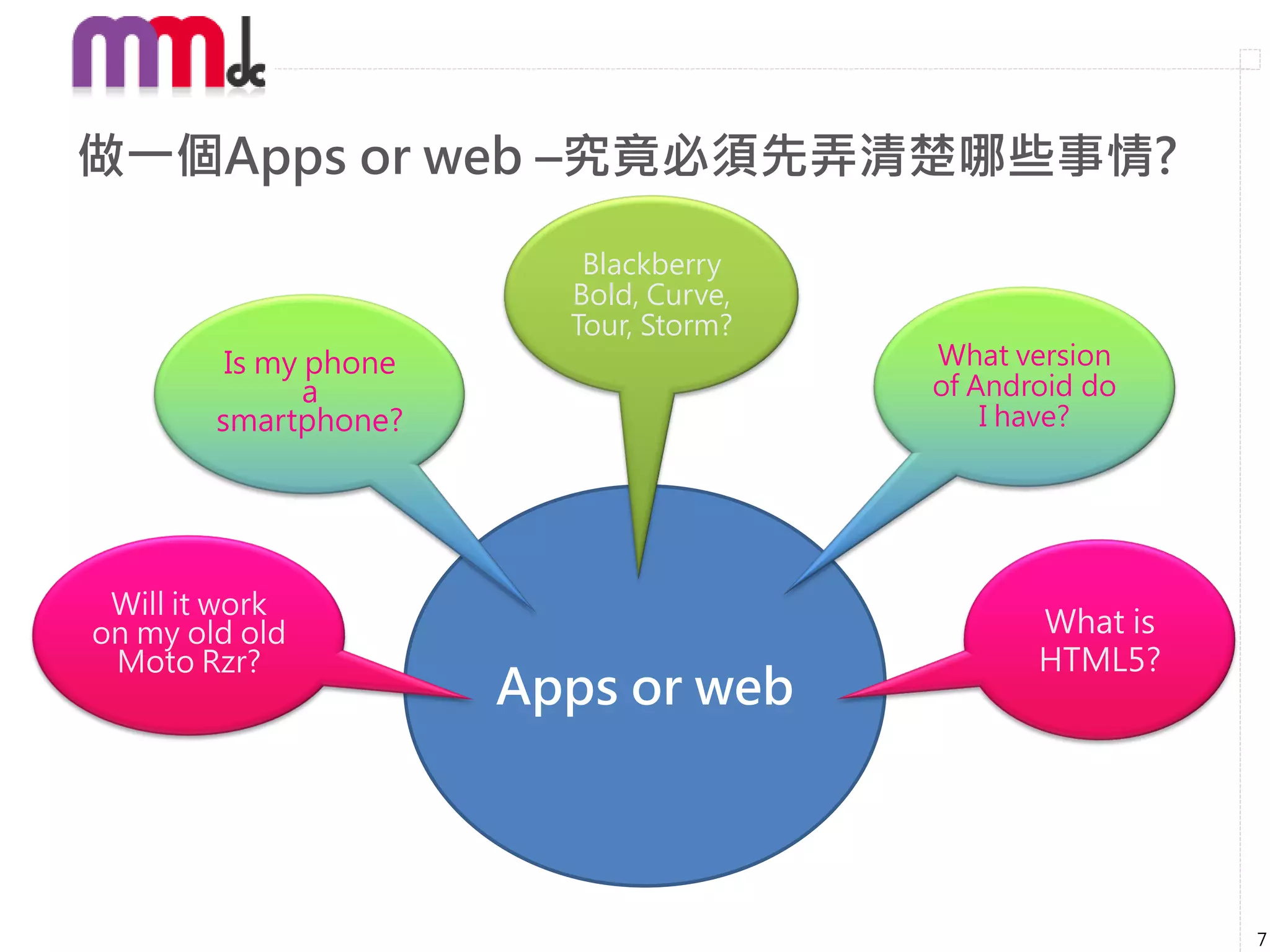 做一個Apps or web –究竟必須先弄清楚哪些事情?

                          Blackberry
                         Bold, Curve,
                         Tour, Storm?
         Is my phone                    What version
               a                        of Android do
        smartphone?                         I have?




 Will it work
on my old old                                  What is
 Moto Rzr?                                     HTML5?
                       Apps or web



                                                         7
 