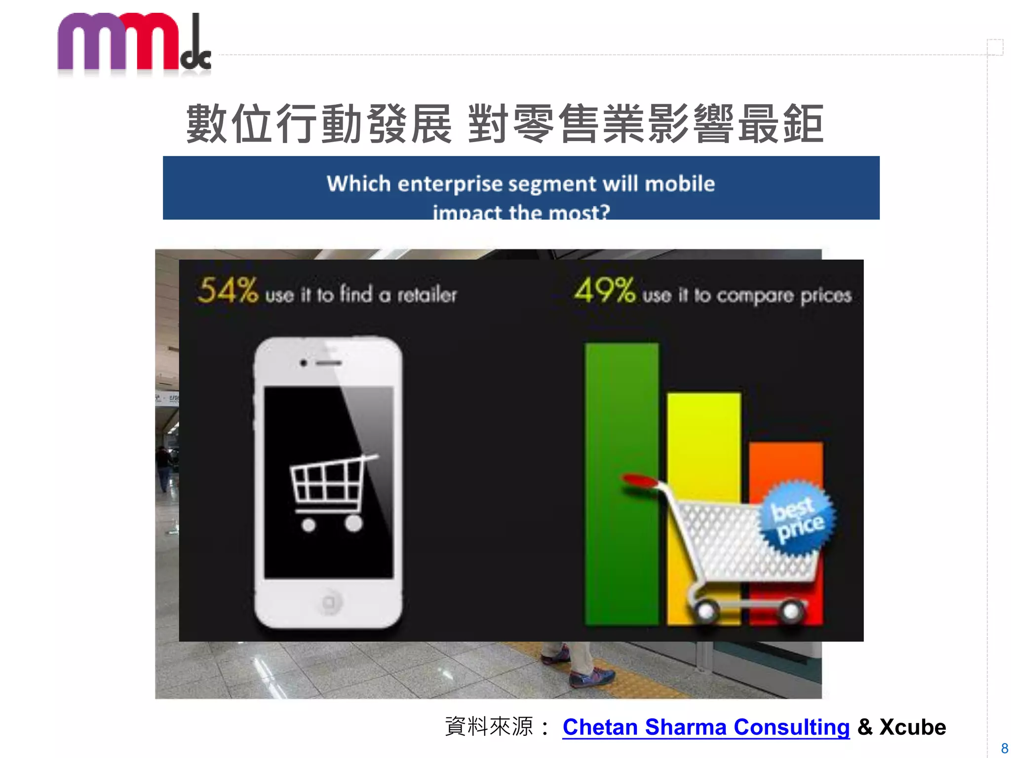 數位行動發展 對零售業影響最鉅




行動發展對健康產業影響相對較小，內容以監測為主功能相對受限。

           資料來源： Chetan Sharma Consulting & Xcube
                                                    8
 