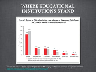 WHERE EDUCATIONAL INSTITUTIONS STAND Source: Educause. (2009).  Spreading the Word: Messaging and Communications in Higher Education.  http://net.educause.edu/ir/library/pdf/EKF/EKF0902.pdf   
