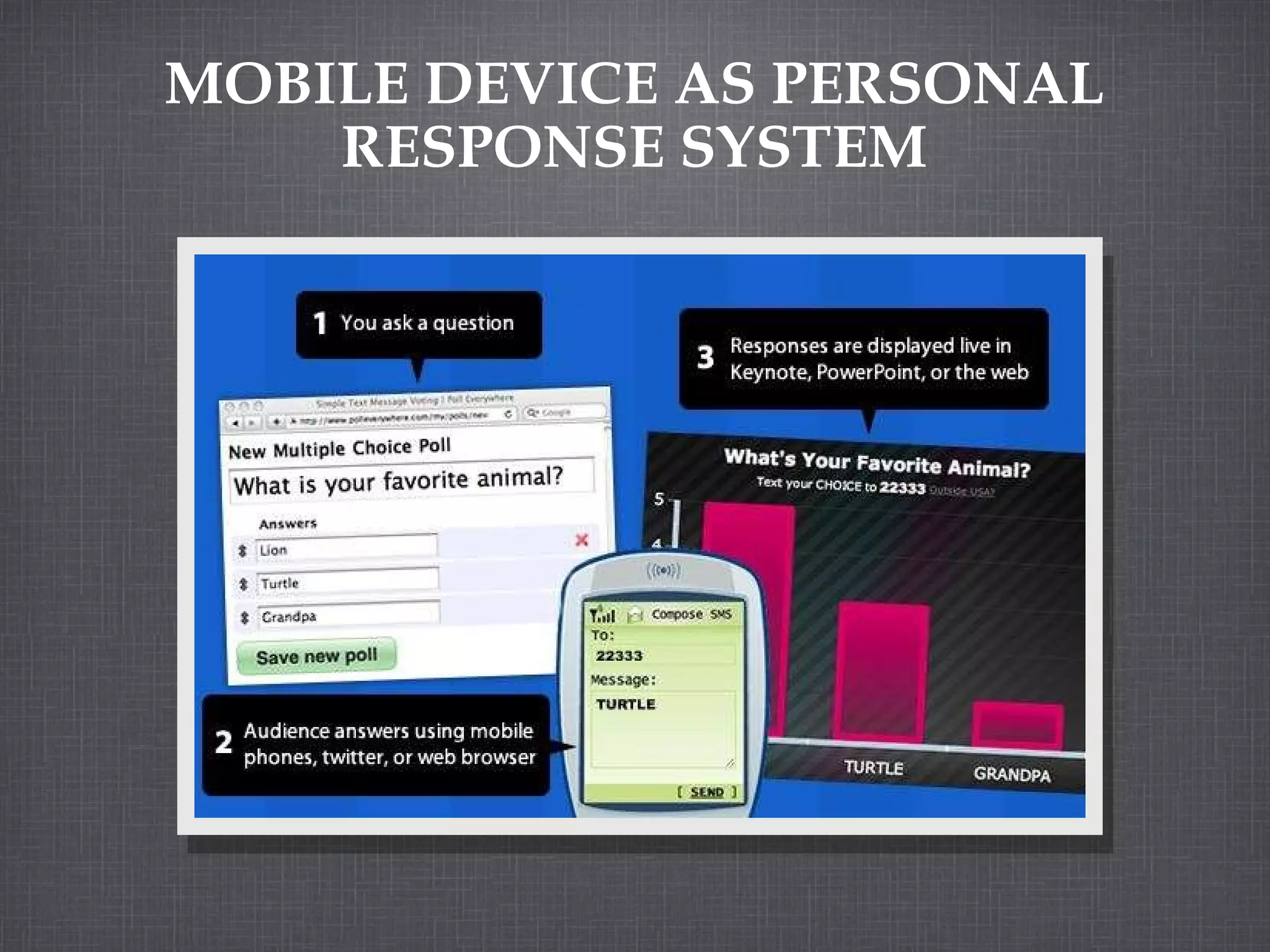MOBILE DEVICE AS PERSONAL RESPONSE SYSTEM 