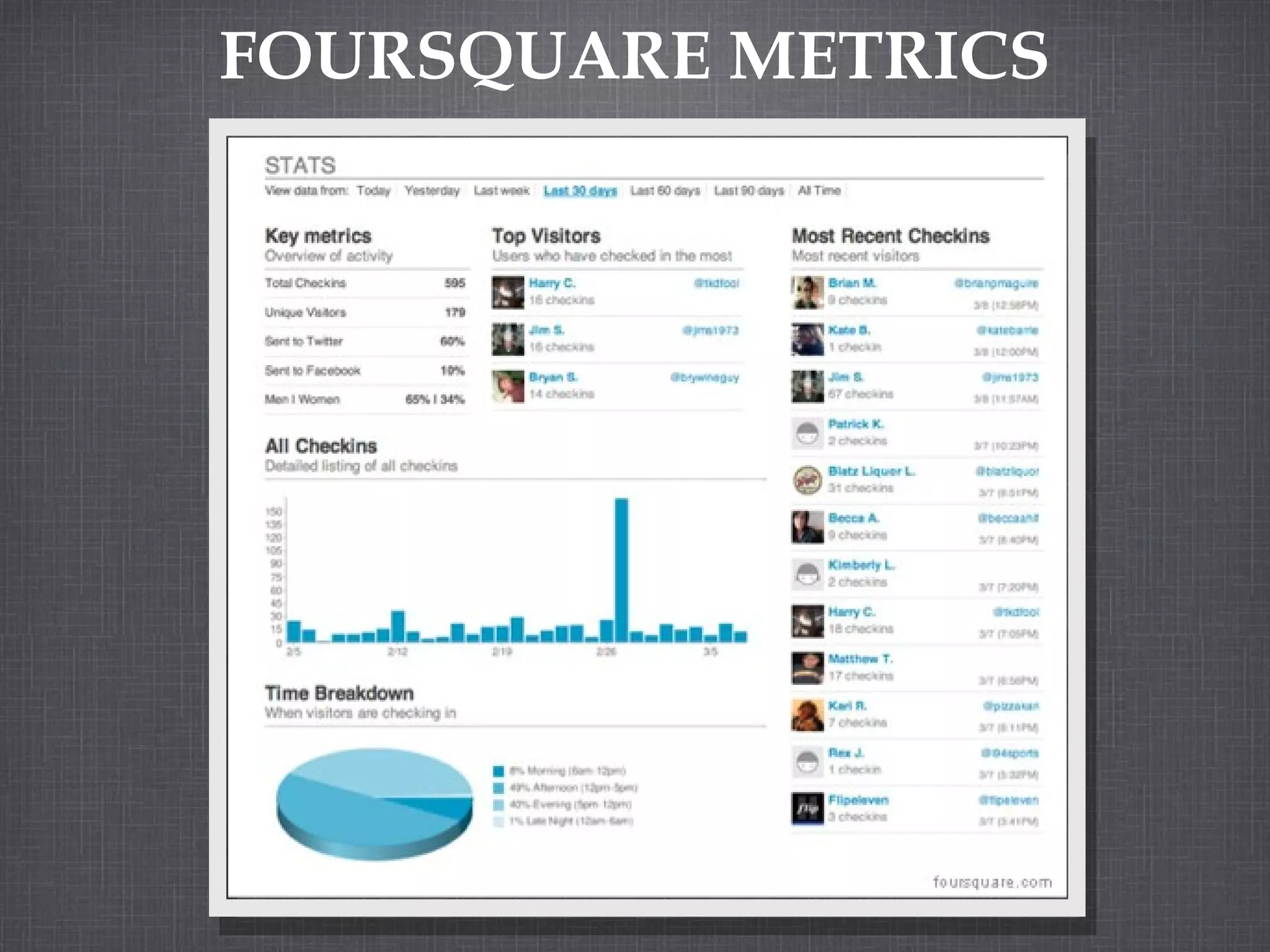 FOURSQUARE METRICS 