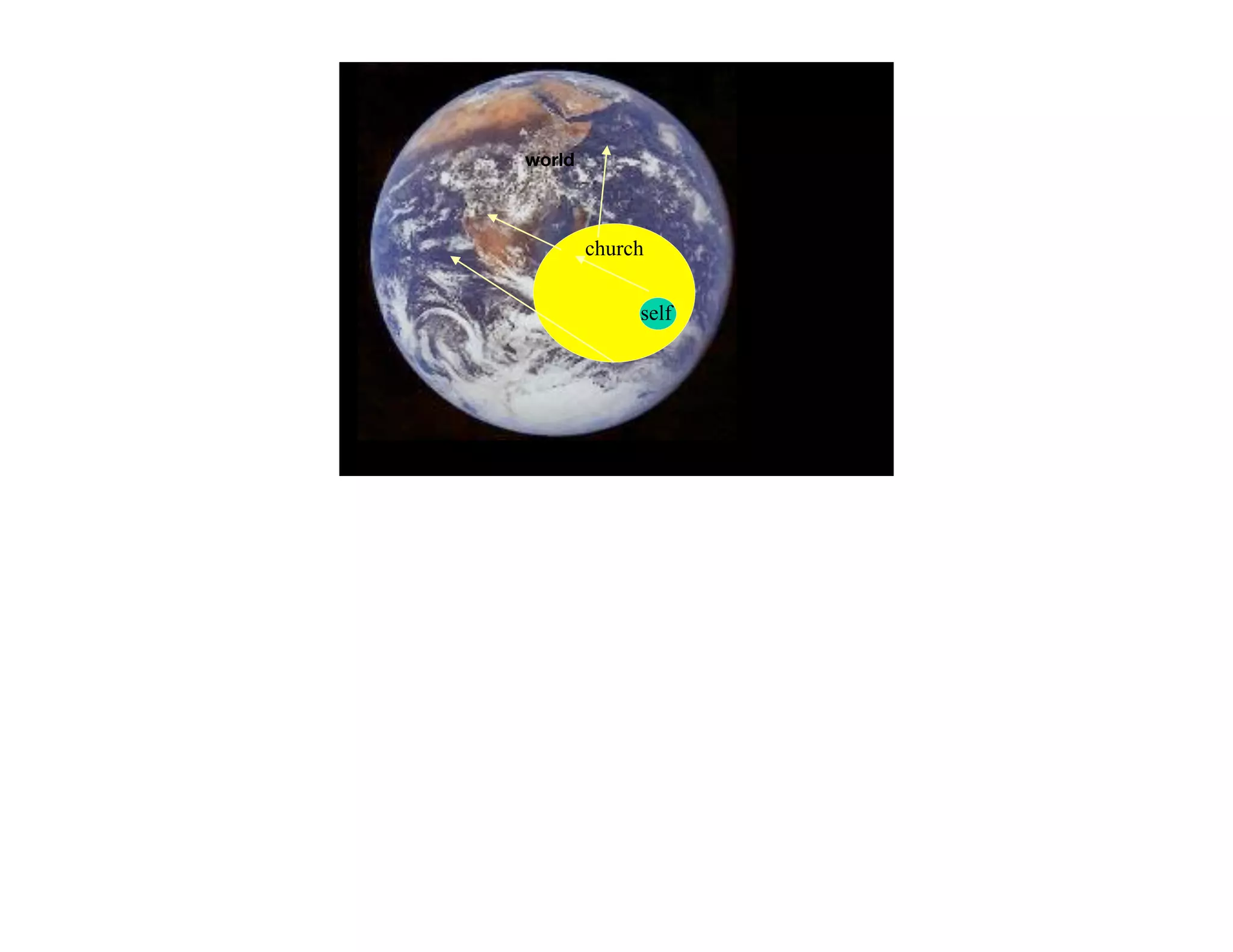 world



        church

             self
 