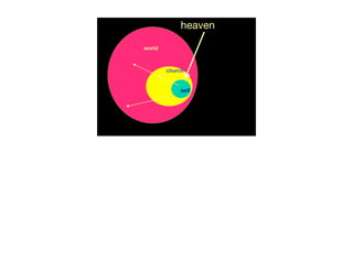 heaven

world



        church


             self
 