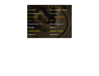 the well-formed disciple/apostle
Love God! !         !     !    Love neighbor, enemy
Via Contemplativa!        !    Via Activa
Good heart!         !     !    !      Good works
Trust!!     !       !     !    Obey
Transforming (1)!         !    Transforming (2)
Disciple! !         !     !    Apostle
“interior castle”!!       !    kingdom of God
godliness! !        !     !    otherliness
 