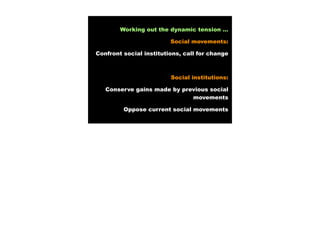 Working out the dynamic tension …

                         Social movements:

Confront social institutions, call for change



                         Social institutions:

   Conserve gains made by previous social
                             movements

         Oppose current social movements
 