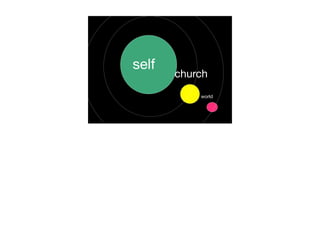 self
       church
           world
 