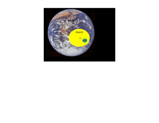 world



        church

             self
 