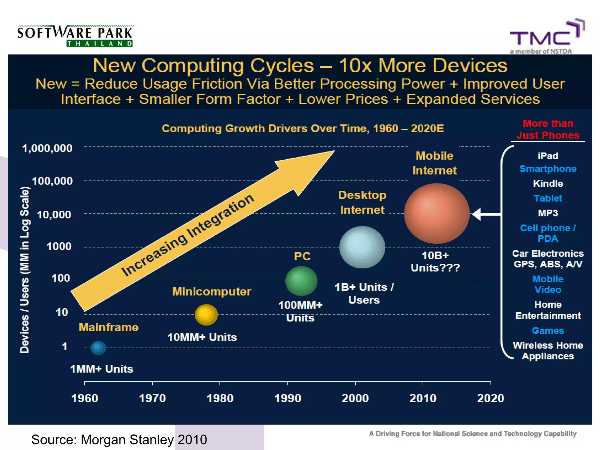 Source: Morgan Stanley 2010
 