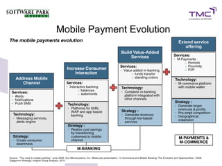 Mobile Payment Evolution
 