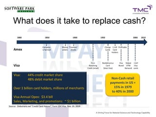 What does it take to replace cash?
 