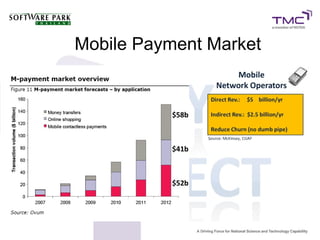 Mobile Payment Market
 