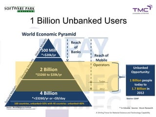 1 Billion Unbanked Users
 