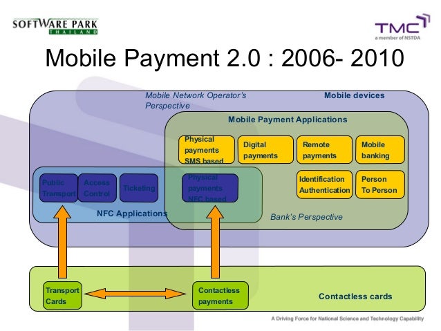 Mobile payment