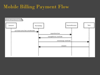 Mobile Billing Payment Flow
 