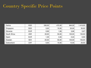 Country Specific Price Points
 
