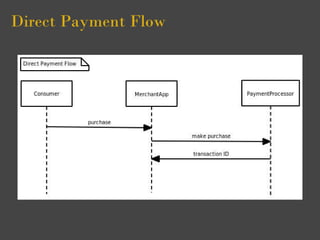 Direct Payment Flow
 