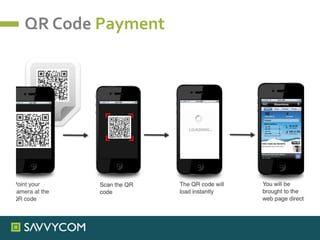 QR Code Payment
 