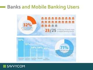 Banks and Mobile Banking Users
 