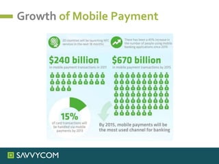 Growth of Mobile Payment
 