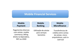 Mobile	
  Financial	
  Services	
  

       Mobile	
                       Mobile	
  	
                     Mobile	
  
      Payment	
                       Banking	
                      Microﬁnance	
  
Pagamentos	
  diversos	
         ULlização	
  do	
  celular	
       Transferências	
  de	
  
 com	
  celular,	
  mobile	
        para	
  serviços	
             crédito	
  entre	
  contas	
  
  commerce,	
  Billing	
              bancários	
                    de	
  celular,	
  micro	
  
direto	
  na	
  Operadora,	
                                      emprésLmos,	
  cash	
  in-­‐	
  
    NFC	
  ou	
  USSD	
  	
                                                 cash	
  out	
  	
  
 