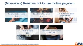 (Non-users) Reasons not to use mobile payment
Q. What are the reasons that you did not continue to use mobile payment?
Concerns on the security
32%
Do not know how to use
31%
Lack of shops for mobile
payment 23%
Cash is easier
16%
Reluctance on transaction
cost 16%
 