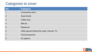 Categories to cover
No. Category
1 Convenience store
2 Supermarket
3 Coffee shop
4 Milk tea
5 Restaurant
6 Utility payment (Electricity, water, Internet, TV)
7 Financial payment
8 EC platform
 