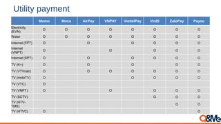 Utility payment
Momo Moca AirPay VNPAY ViettelPay VinID ZaloPay Payoo
Electricity
(EVN)
O O O O O O O O
Water O O O O O O O O
Internet (FPT) O O O O O O
Internet
(VNPT)
O O O O O
Internet (SPT) O O O O O O
TV (K+) O O O O O
TV (VTVcab) O O O O O O O
TV (mobiTV) O O O O O
TV (VTC) O
TV (VNPT) O O O O O
TV (SCTV) O O O
TV (HTV-
TMS)
O O
TV (HTVC) O O
 