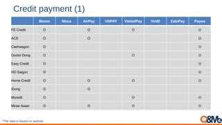 Credit payment (1)
Momo Moca AirPay VNPAY ViettelPay VinID ZaloPay Payoo
FE Credit O O O O
ACS O O O
Cashwagon O O
Doctor Dong O O O
Easy Credit O O
HD Saigon O O
Home Credit O O O O
iDong O O
Mcredit O O O
Mirae Asset O O O O
*The data is based on website
 
