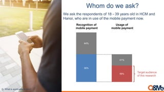 Whom do we ask?
56%
44%
Recognition of
mobile payment
We ask the respondents of 18 - 39 years old in HCM and
Hanoi, who are in use of the mobile payment now.
Q. What is applicable to you?
59%
41%
Usage of
mobile payment
Target audience
of this research
 
