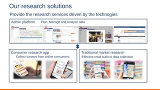 Enhanced Service 3: Business survey
Provide the research services driven by the technogies
Our research solutions
Consumer research app
Admin platform
Traditional market research
Collect surveys from online consumers Effective retail audit or data collection
Plan, Manage and Analyze data
 