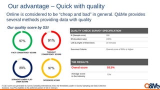 Our advantage – Quick with quality
Online is considered to be “cheap and bad” in general. Q&Me provides
several methods providing data with quality
FACT CONSISTENCY SCORE
97%
THOUGHT
CONSISTENCY SCORE
91%
STRAIGHT-LINER/ FLAT-
LINER SCORE
89%
SPEEDERS SCORE
97%
QUALITY CHECK SURVEY SPECIFICATION
N (Sample size) 300
IR (Incident rate) 100%
LOI (Lenght of Interview) 10 minutes
Success Criteria Overral score of 80% or higher
THE RESULTS
Overal score 93.5%
Average score
in the industry
73%
(*) QC scores are generated by Survey Sampling International (SSI), the Worldwide Leader in Survey Sampling and Data Collection
Solutions. Asia Plus (Q&Me) is the preferred partner of SSI in Vietnam.
Our quality score by SSI
 