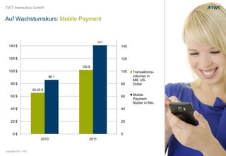TWT Interactive GmbH Auf Wachstumskurs: Mobile Payment 140 120 100 80 60 40 20 0 