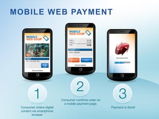MOBILE WEB PAYMENT




                           Consumer confirms order on
                            a mobile payment page.
 Consumer orders digital                                Payment is done!
 content via smartphone
        browser
 