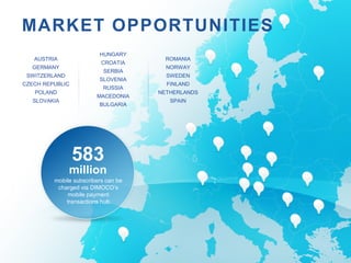 MARKET OPPORTUNITIES
                         HUNGARY
   AUSTRIA                             ROMANIA
                          CROATIA
  GERMANY                              NORWAY
                           SERBIA
 SWITZERLAND                           SWEDEN
                         SLOVENIA
CZECH REPUBLIC                         FINLAND
                          RUSSIA
   POLAND                            NETHERLANDS
                        MACEDONIA
   SLOVAKIA                             SPAIN
                         BULGARIA




                 583
               million
         mobile subscribers can be
          charged via DIMOCO’s
              mobile payment
             transactions hub
 