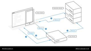 @SeraAndroid#websummit
 