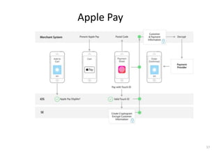 17
Apple Pay
 