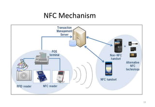 19
NFC Mechanism
 