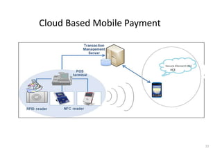 22
Cloud Based Mobile Payment
HCE
 